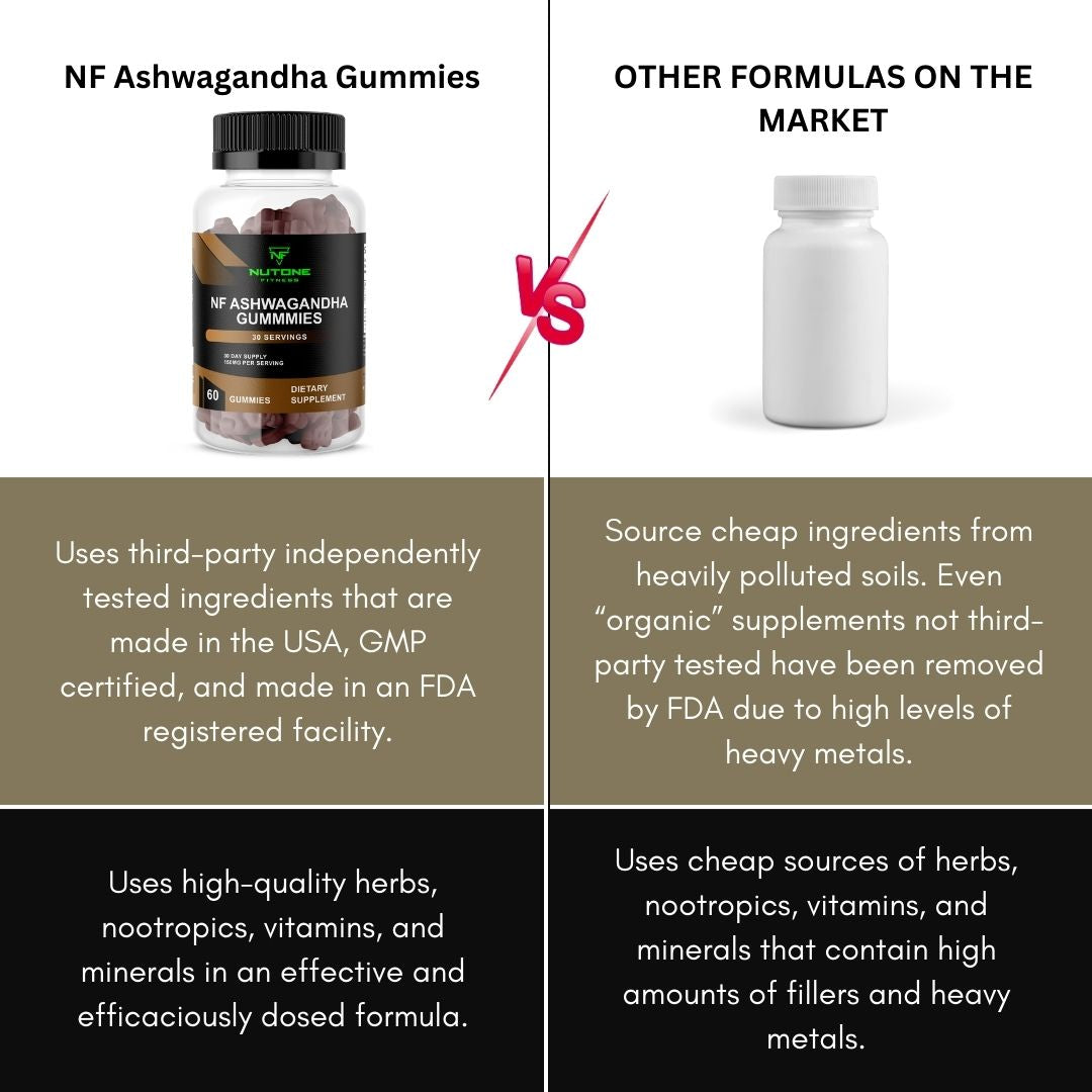 NF Ashwagandha Gummies