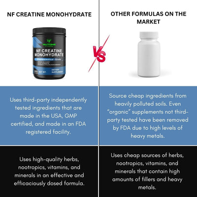 NF CREATINE MONOHYDRATE