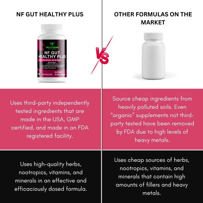 NF GUT HEALTHY PLUS