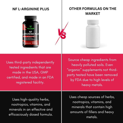 NF L-ARGININE PLUS