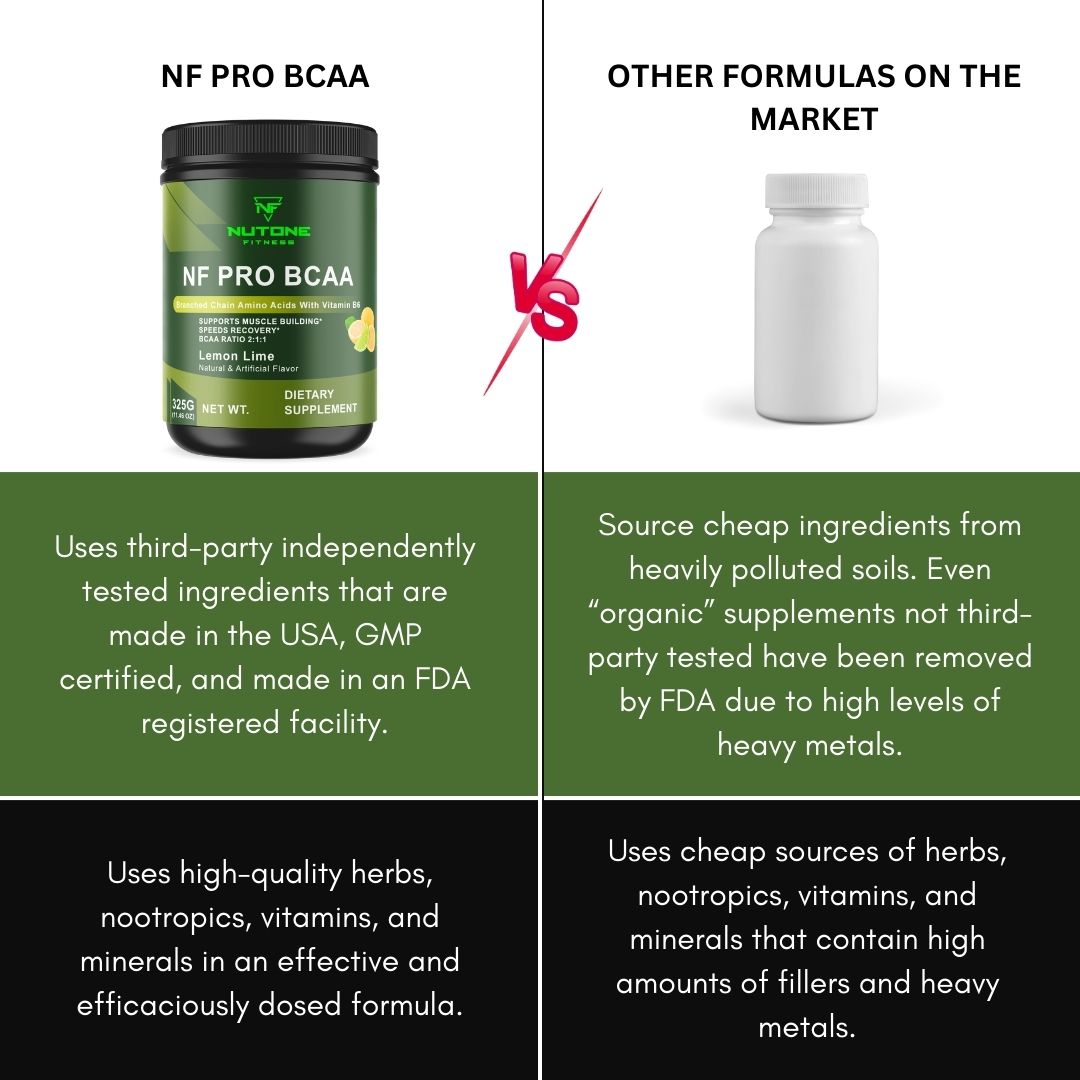 NF PRO BCAA