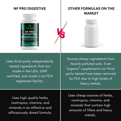 NF PRO DIGESTIVE