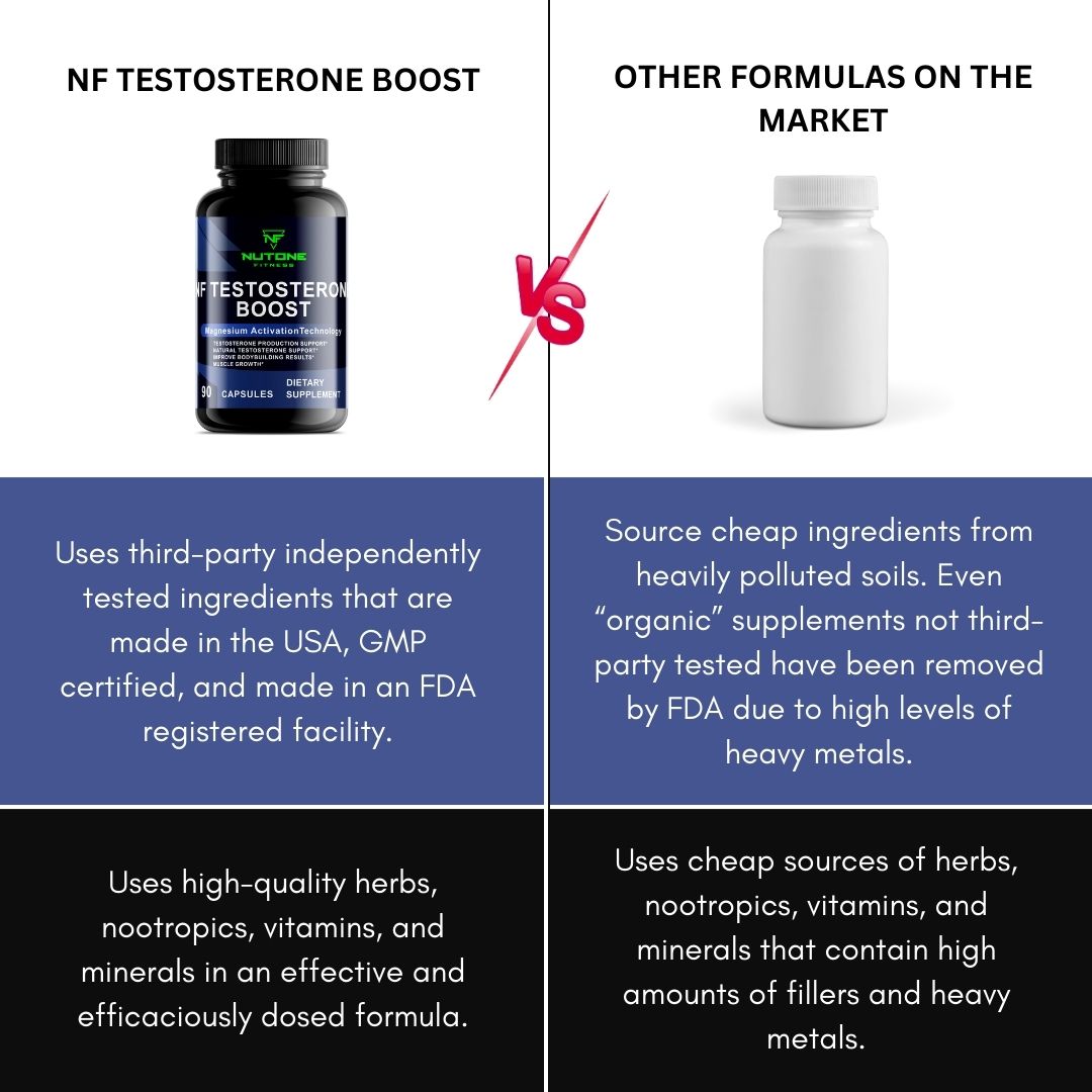 NF TESTOSTERONE BOOST